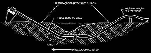Diagrama técnico do Método Não Destrutivo (MND)